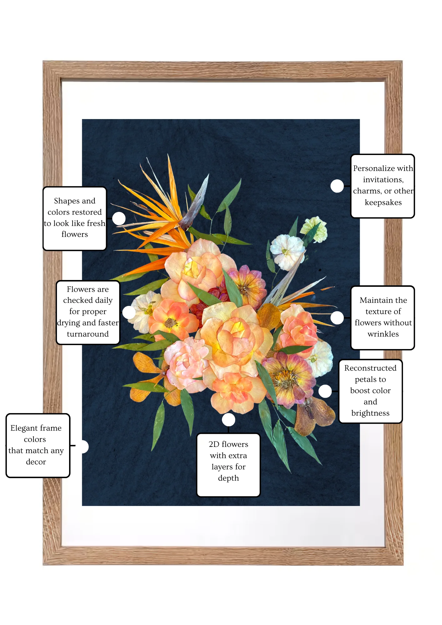 Boutonnieres/Corsage Solid Wood Preservation Framed Art - Image 11